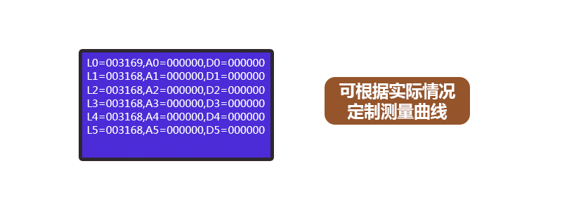 HX-101E-104E系列COD氨氮總磷總氮一體式測定儀(圖16)