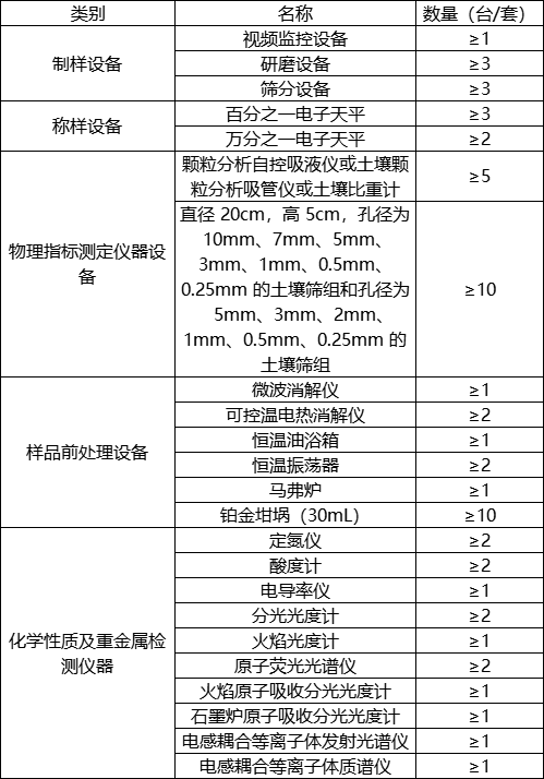 第三次全國(guó)土壤普查啟動(dòng)，華熙昕瑞助力快檢(圖1)